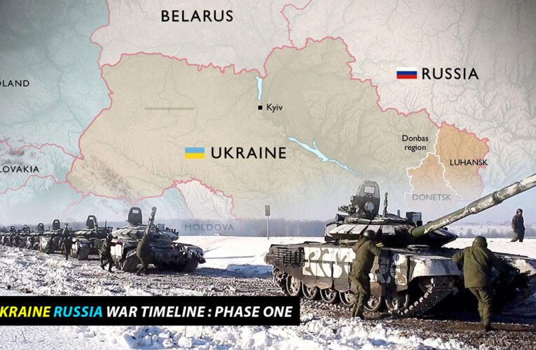 The Ukraine Russia War Timeline : Phase One