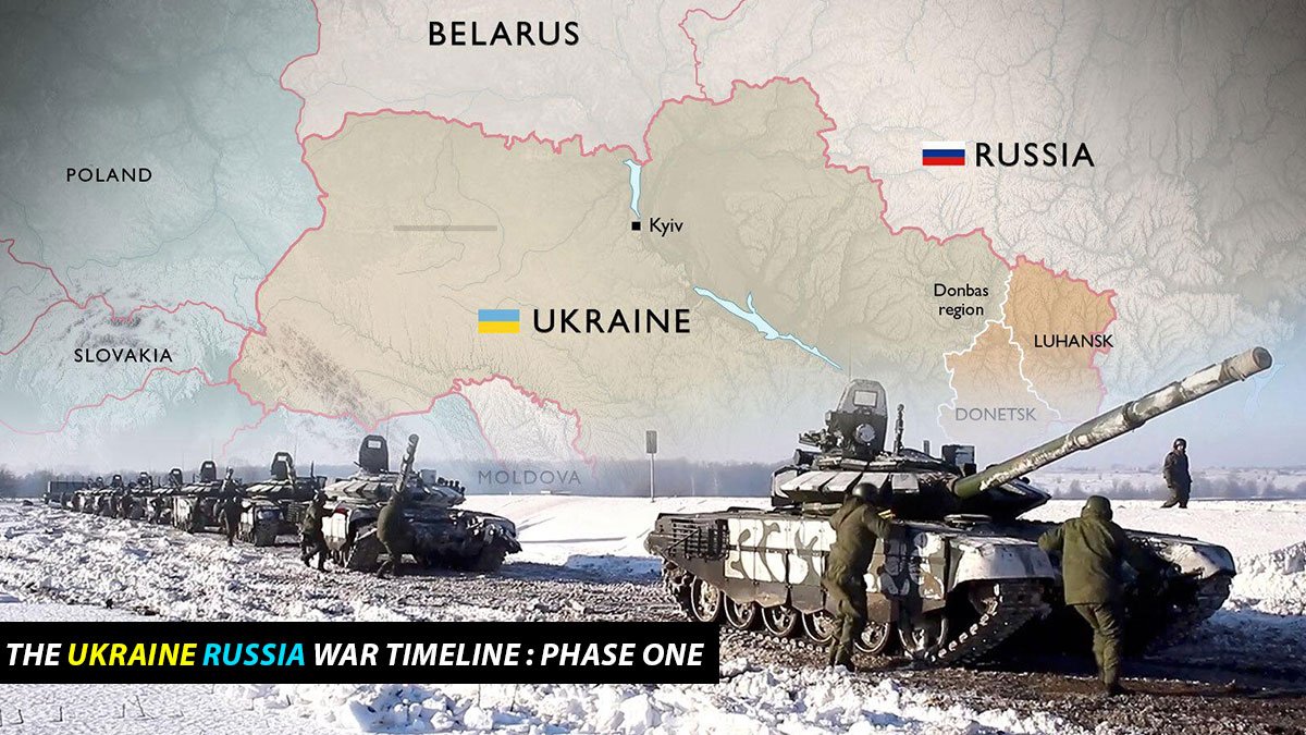 The Ukraine Russia War Timeline : Phase One